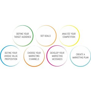 The marketing blueprint