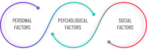 social media psychology