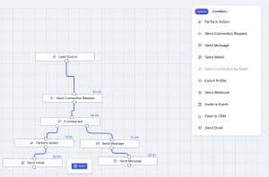 LeadGen Worflow